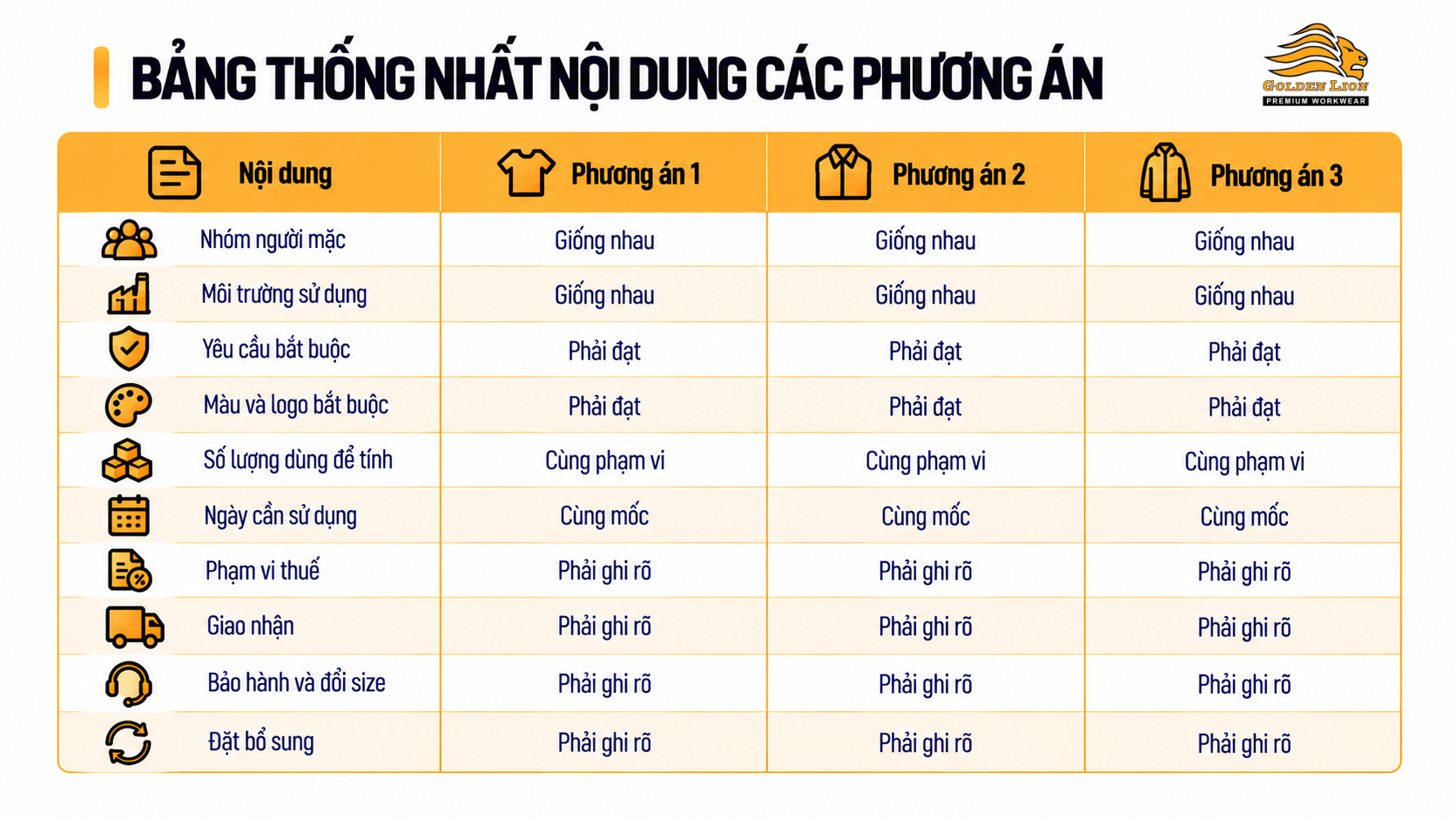 Bang thong nhat noi dung cac phuong an 1