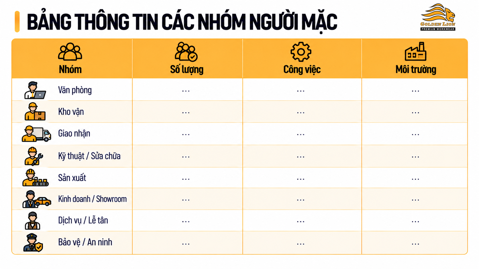 Bang thong tin nguoi mac theo moi truong lam viec