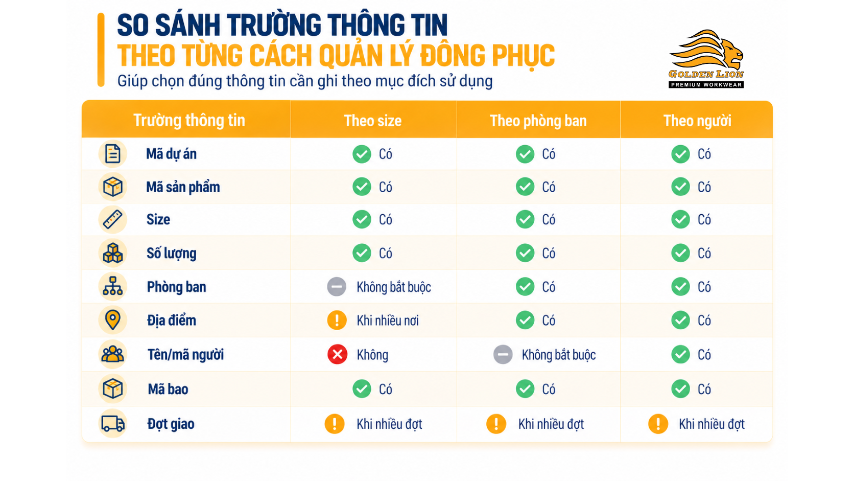 Bang thong tin nhan de