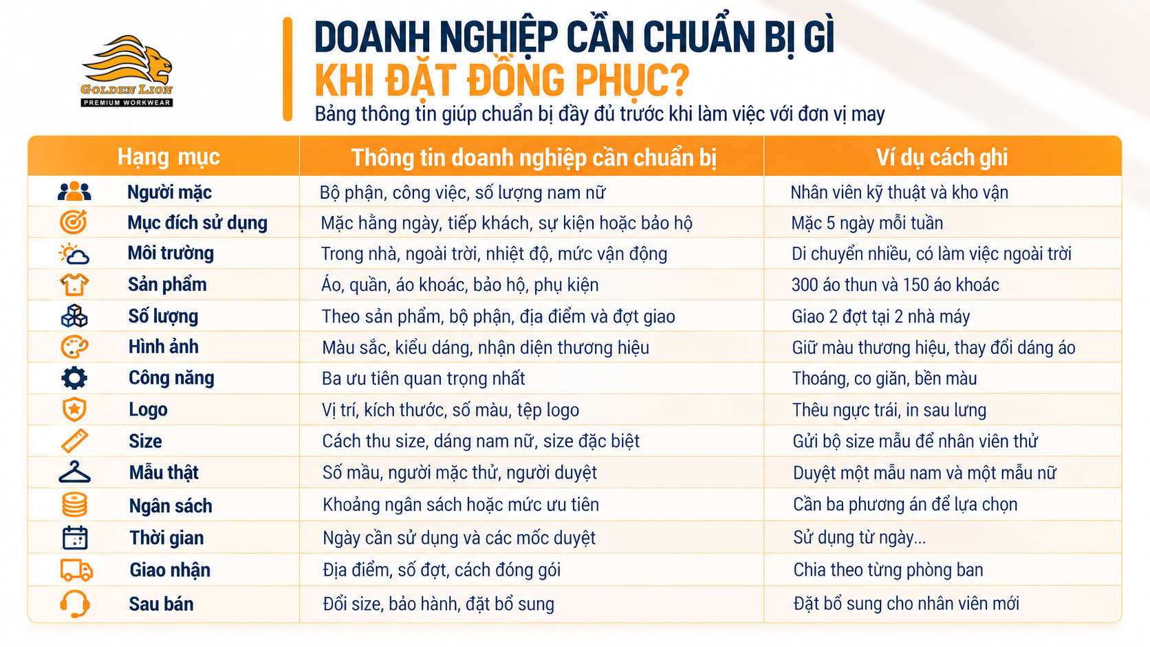 Bang thong tin toi thieu truoc khi yeu cau bao gia