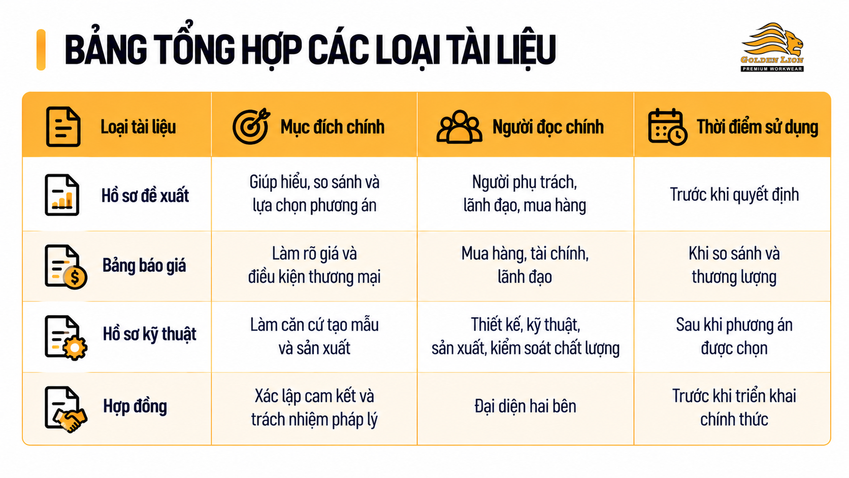 Bang tong hop cac loai tai lieu 1