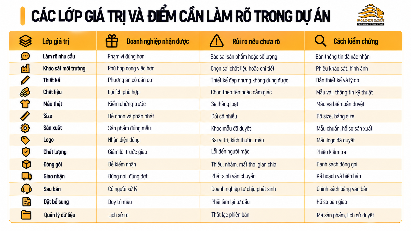 Bang tong hop chi phi du kien