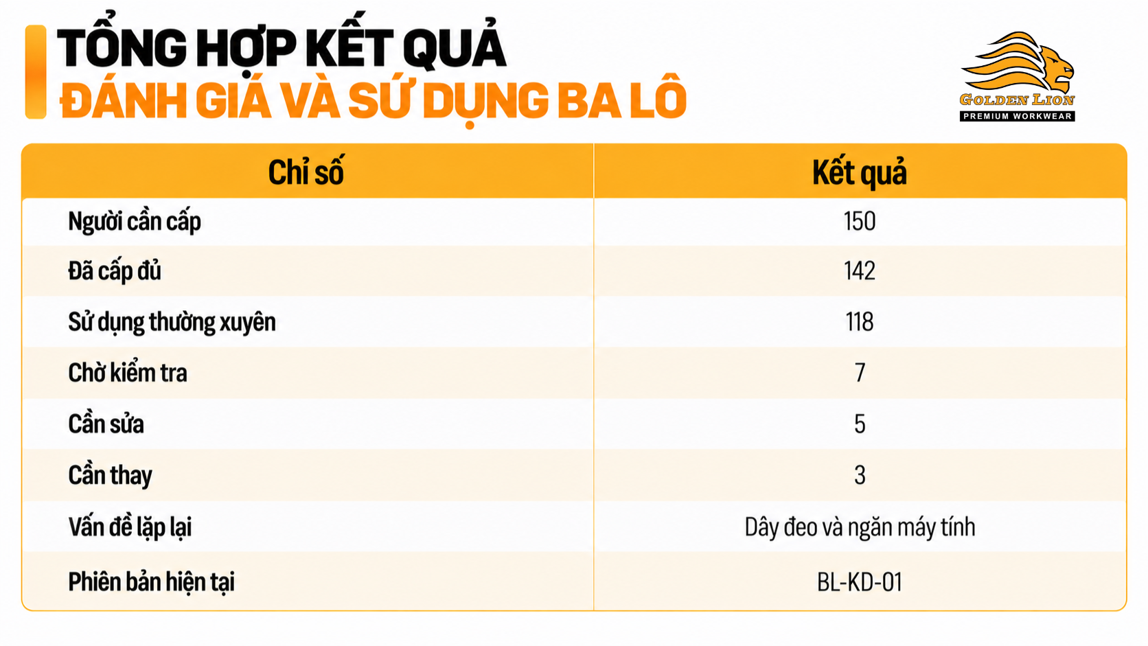 Bang tong hop ket qua danh gia va su dung balo