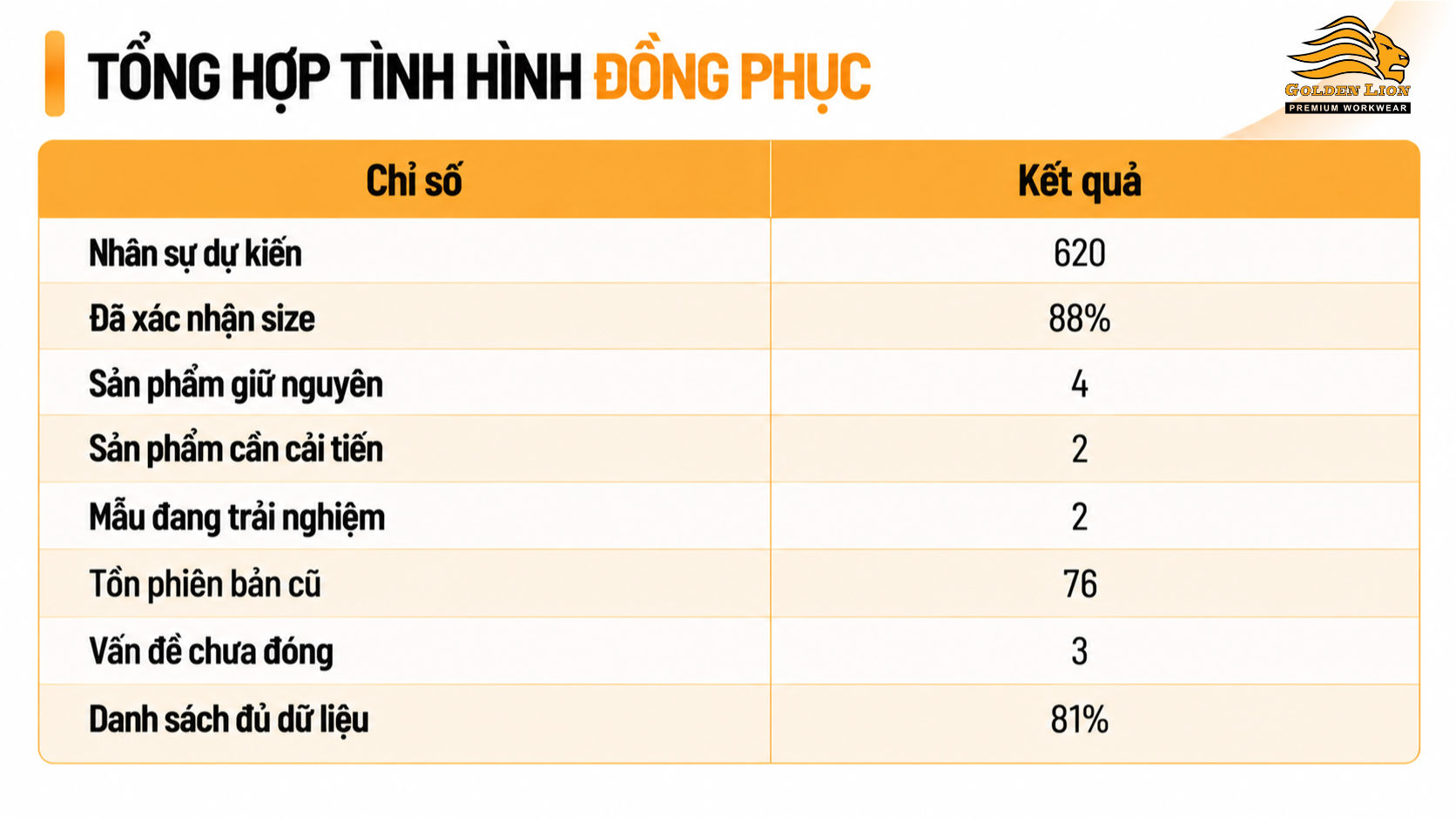 Bang tong hop tinh hinh dong phuc