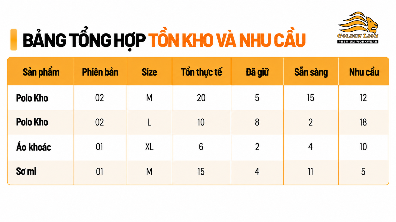 Bang tong hop ton kho va nhu cau