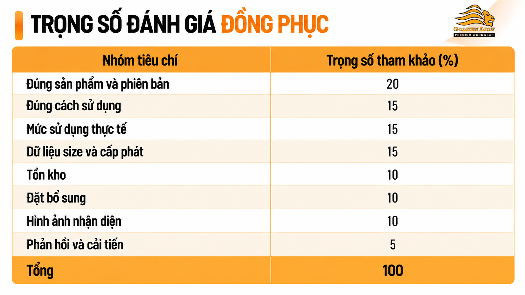 Bang trong so danh gia dong phuc 1