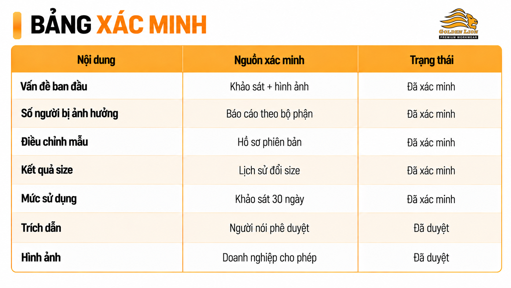 Bang xac minh