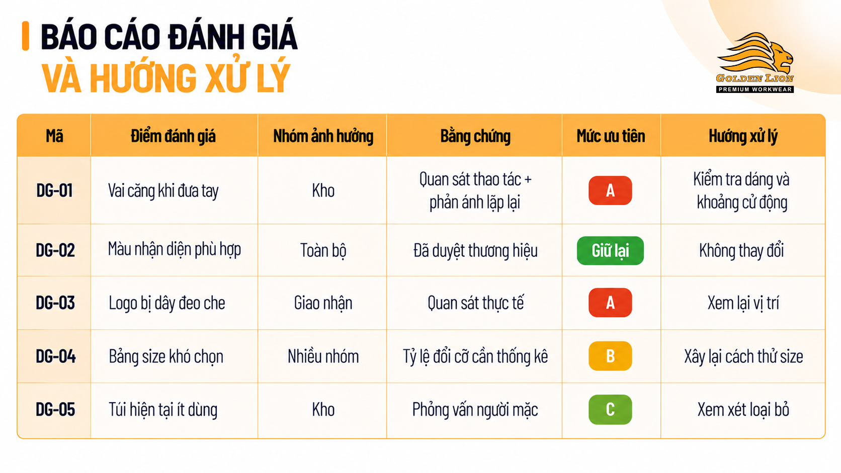 Bao cao danh gia va huong xu ly 1