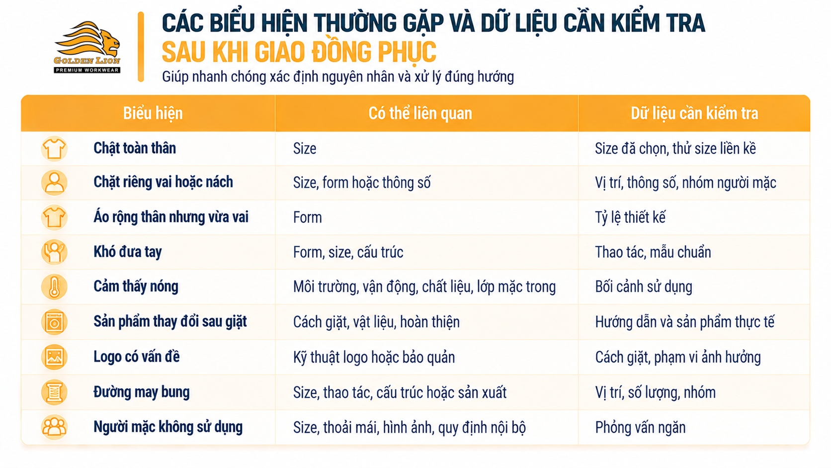 Cac bieu hien thuong gap va du lieu can kiem tra sau khi giao dong phuc