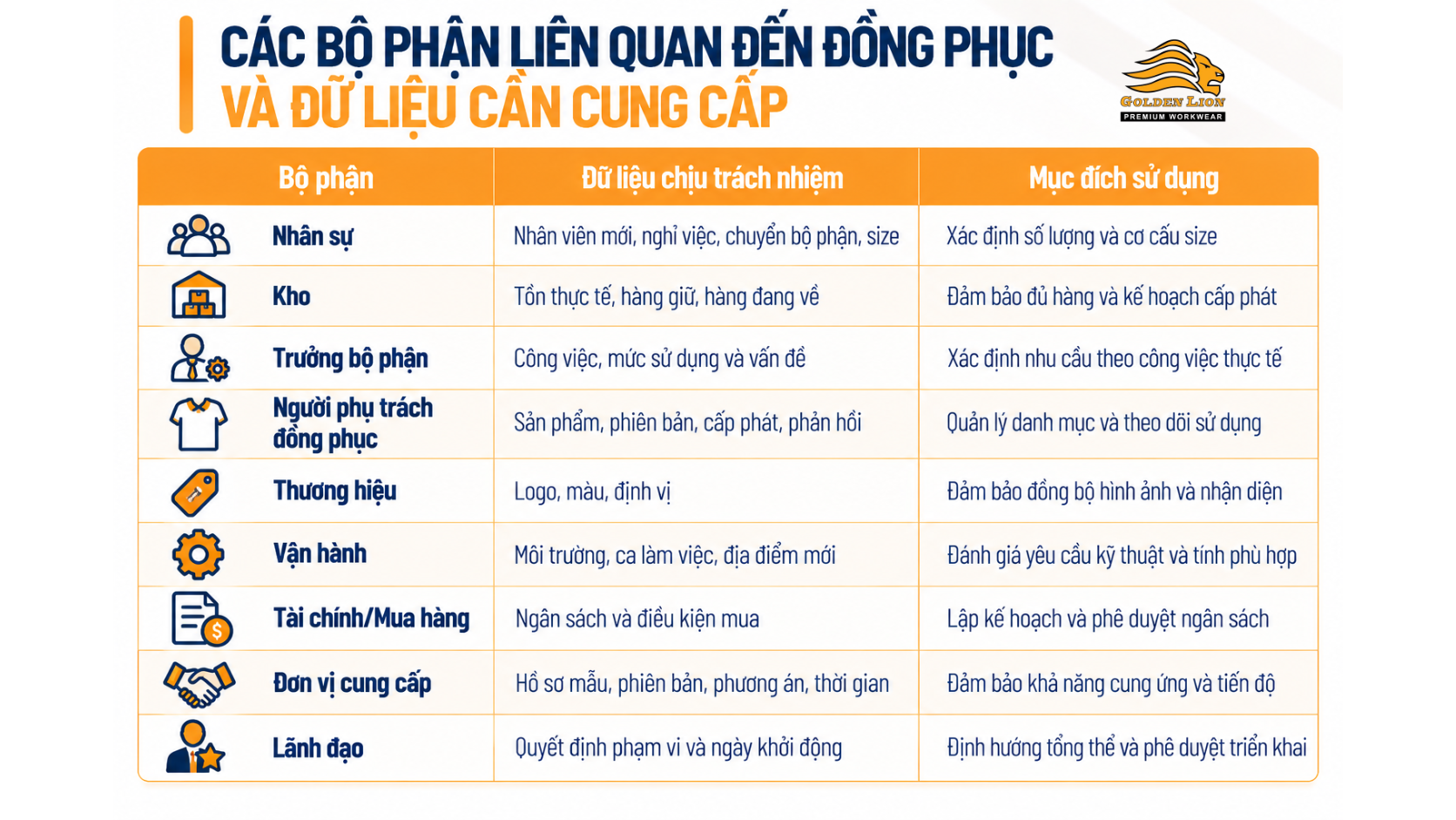 Cac bo phan lien quan den dong phuc va du lieu can cung cap