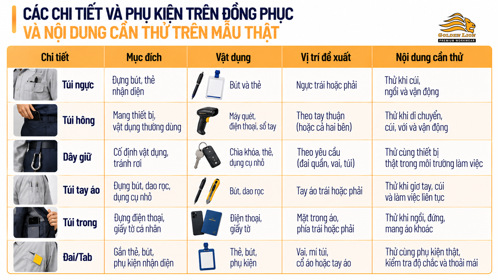 Cac chi tiet va phu kien tren dong phuc