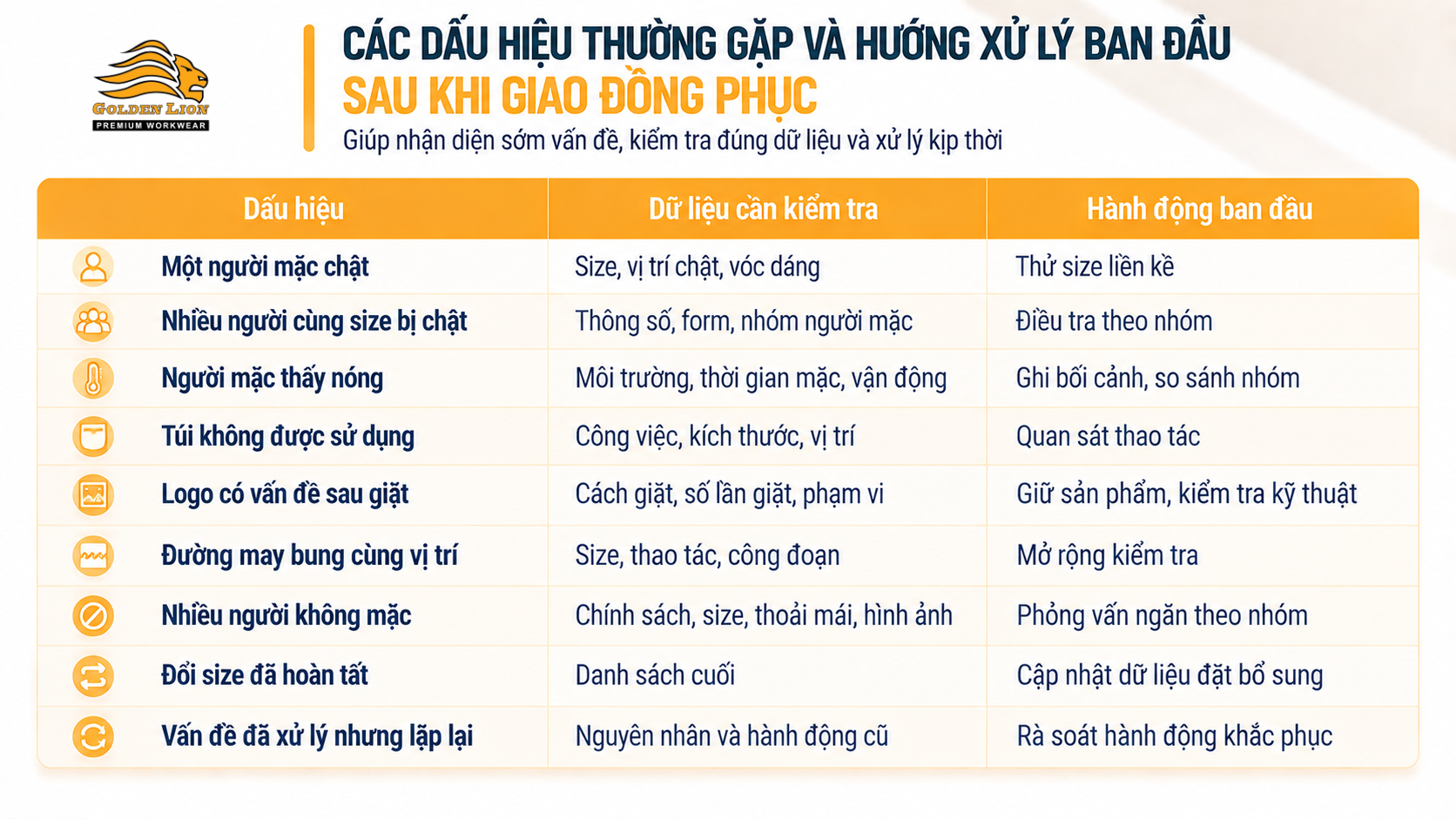 Cac dau hieu va huong xu ly ban dau sau khi giao dong phuc