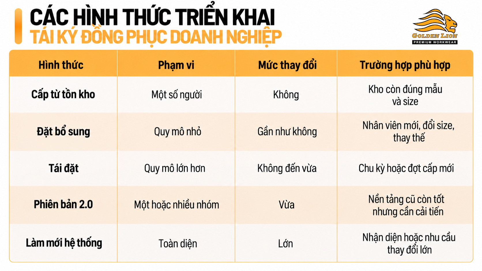 Cac hinh thuc trien khai tai ky hop dong