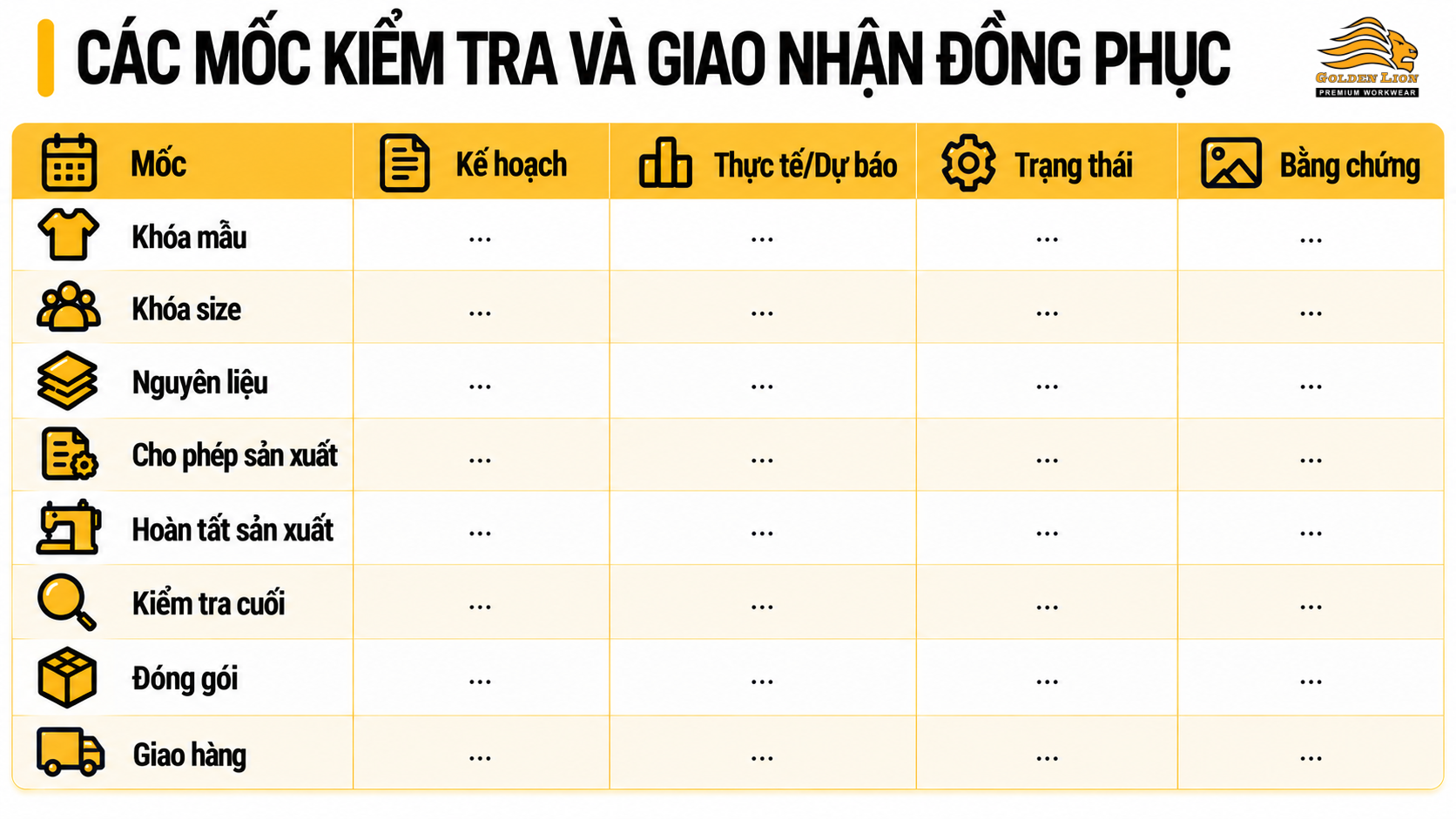 Cac moc kiem tra va giao nhan dong phuc