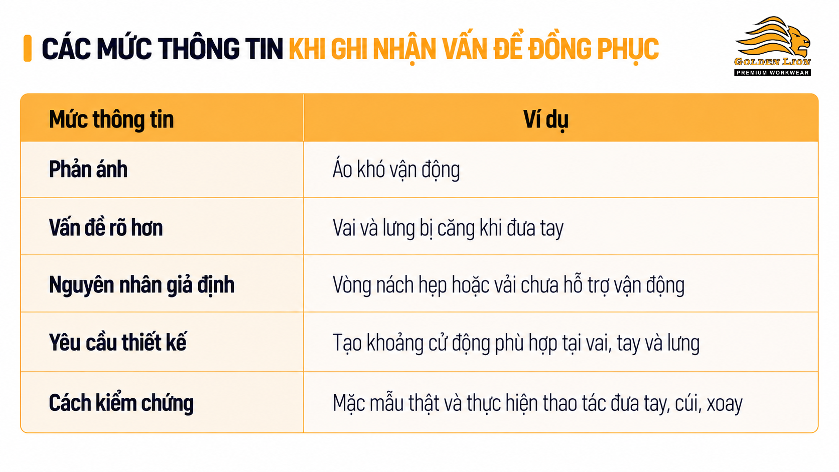Cac muc thong tin ghi nhan van de dong phuc