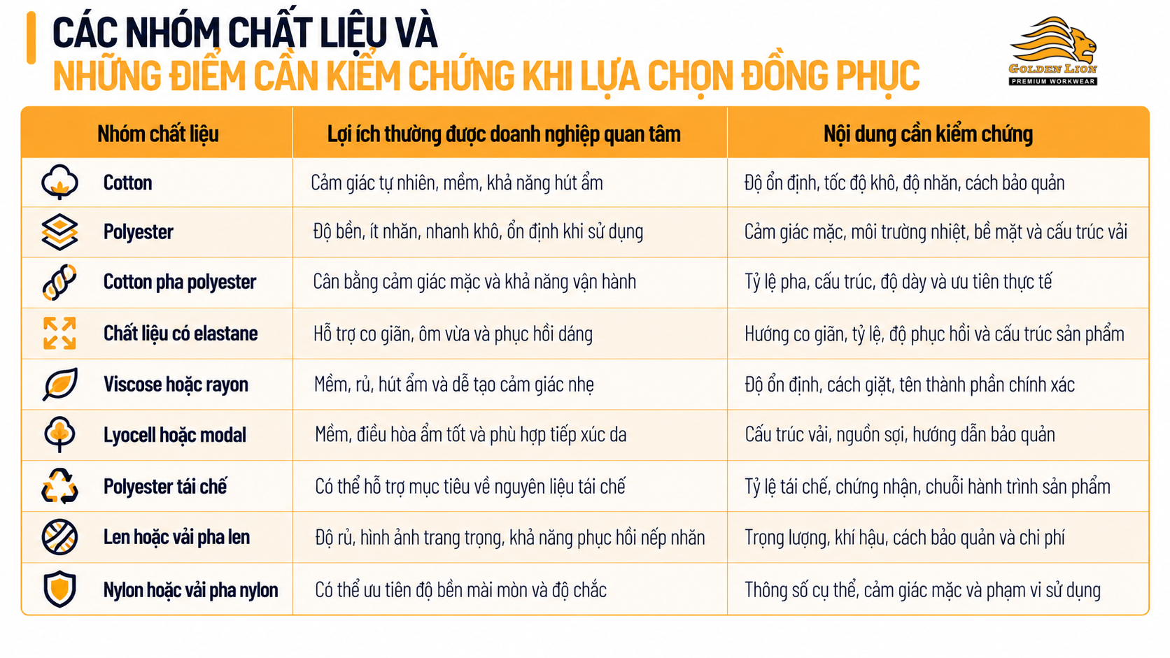 Cac nhom chat lieu va nhung diem can kiem chung khi lua chon dong phuc