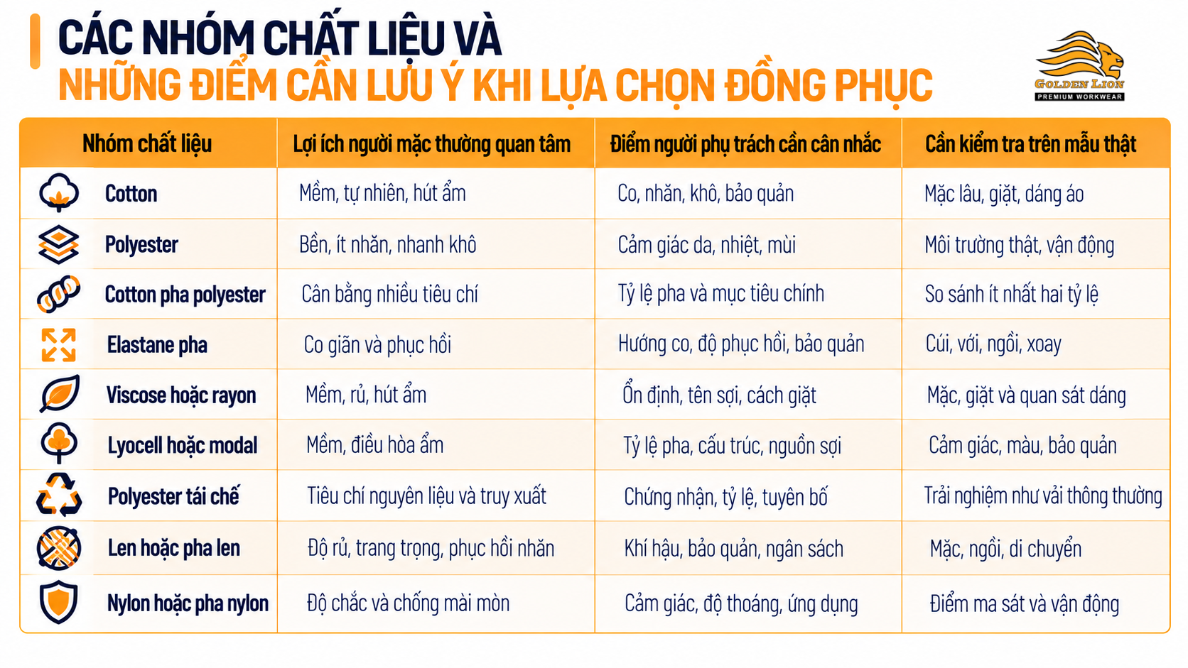 Cac nhom chat lieu va nhung diem can luu y khi lua chon dong phuc
