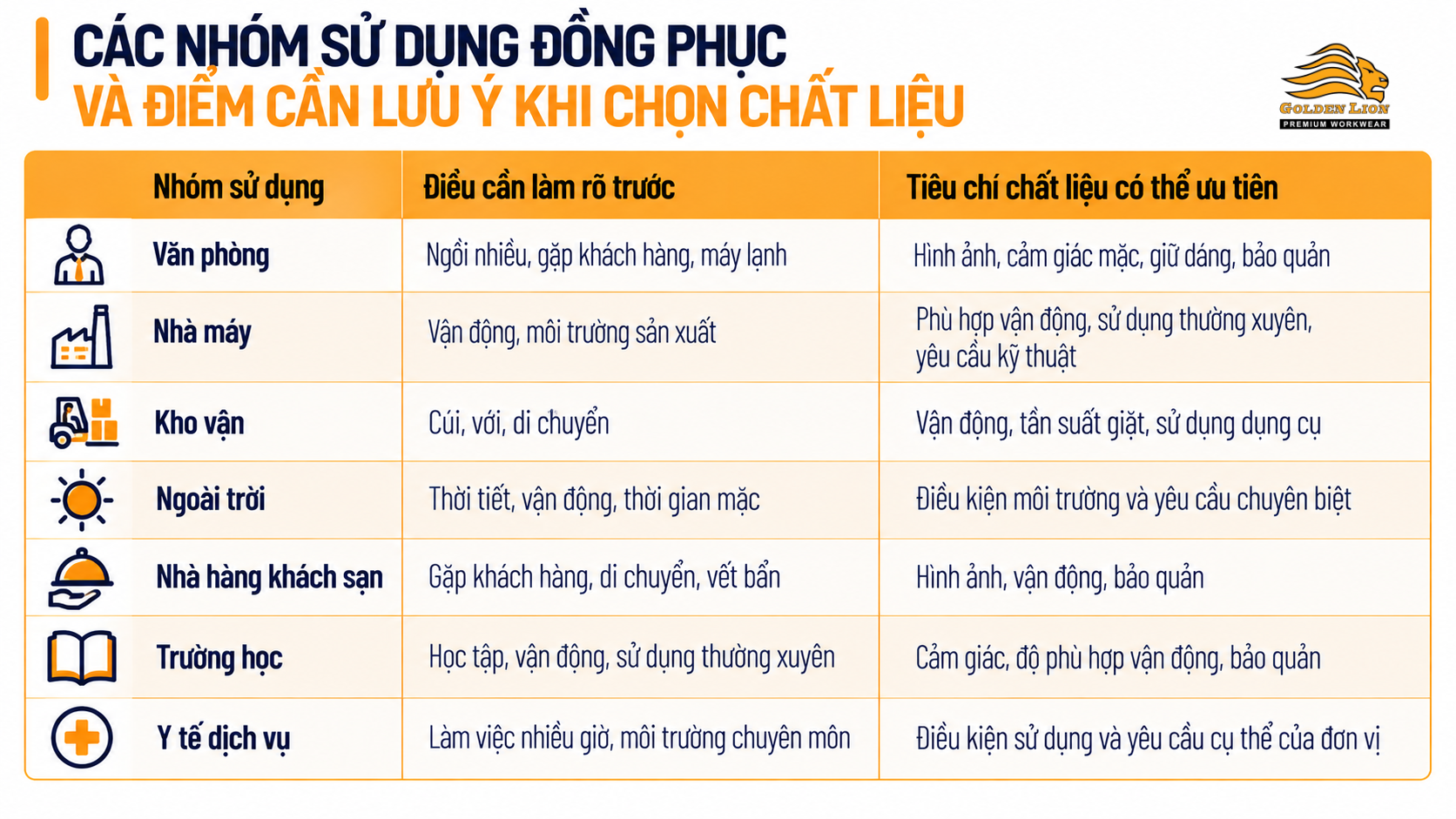 Cac nhom su dung dong phuc va diem can luu y khi chon chat lieu