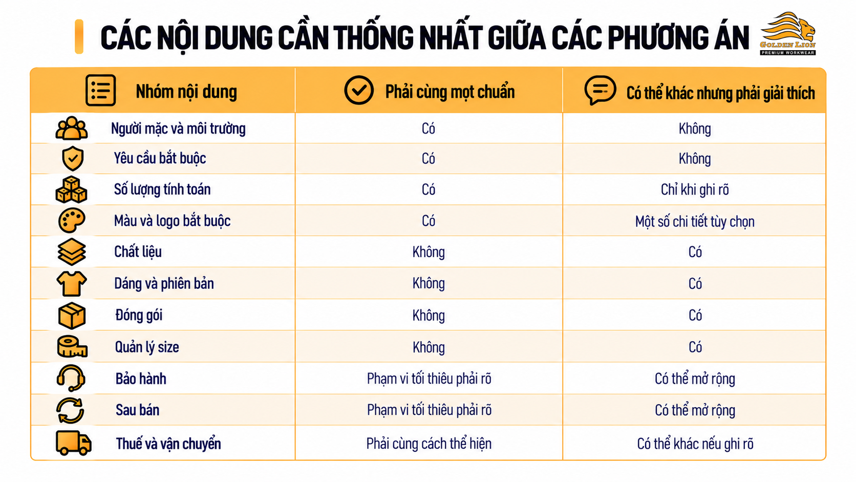 Cac noi dung can thong nhat giua cac phuong an