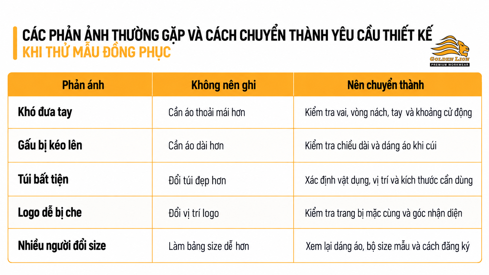 Cac phan anh thuong gap va cach chuyen thanh yeu cau thiet ke