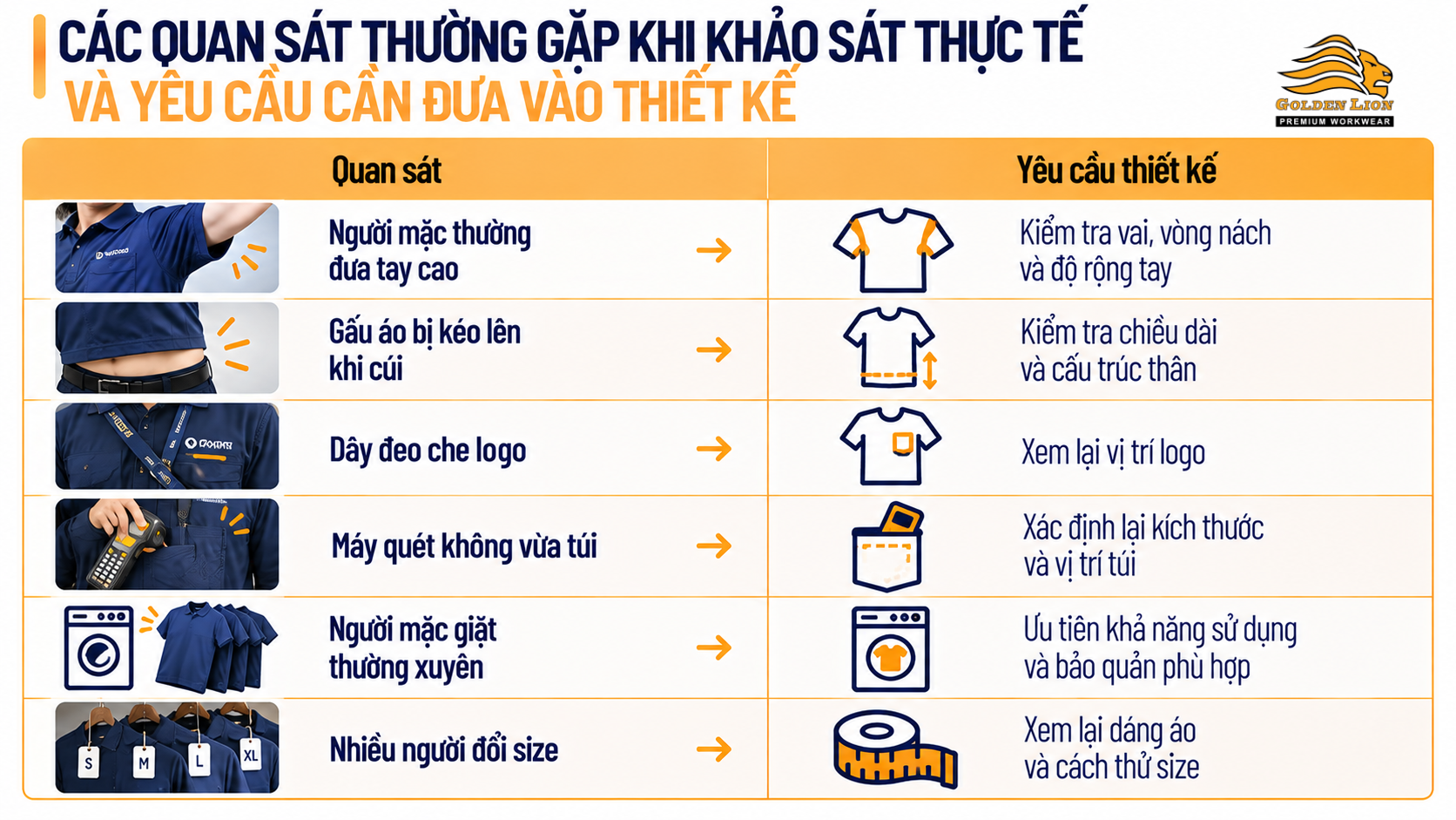 Cac quan sat thuong gap va yeu cau dua vao thiet ke 1