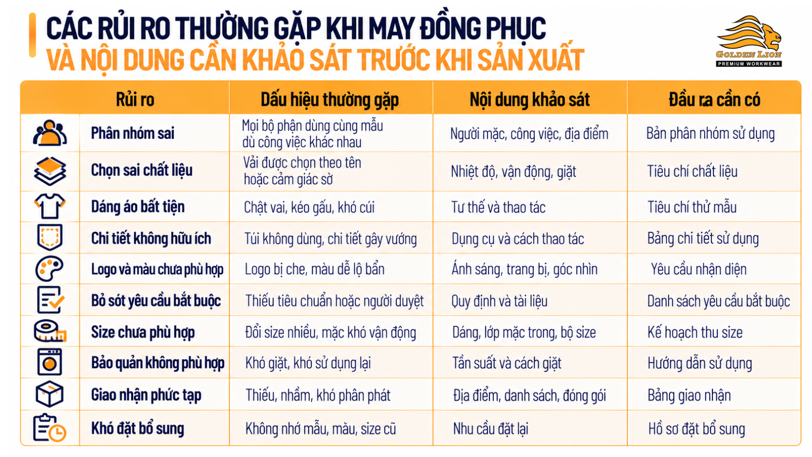 Cac rui ro thuong gap khi may dong phuc va noi dung can khao sat