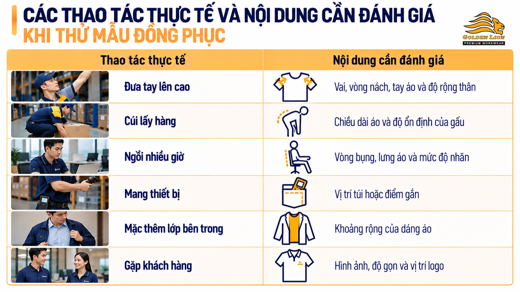 Cac thao tac thuc te va noi dung can danh gia khi thu mau