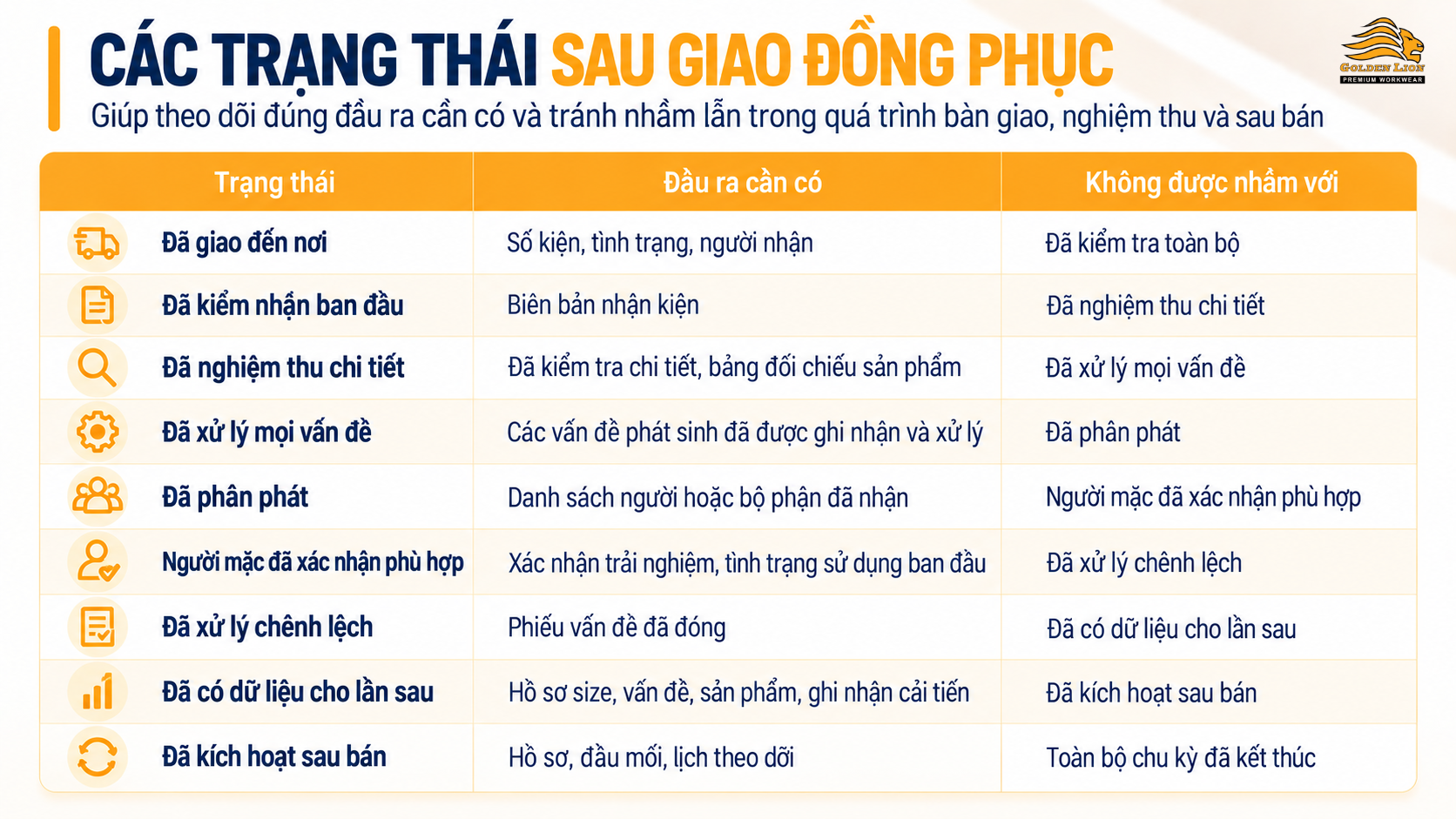 Cac trang thai sau giao dong phuc