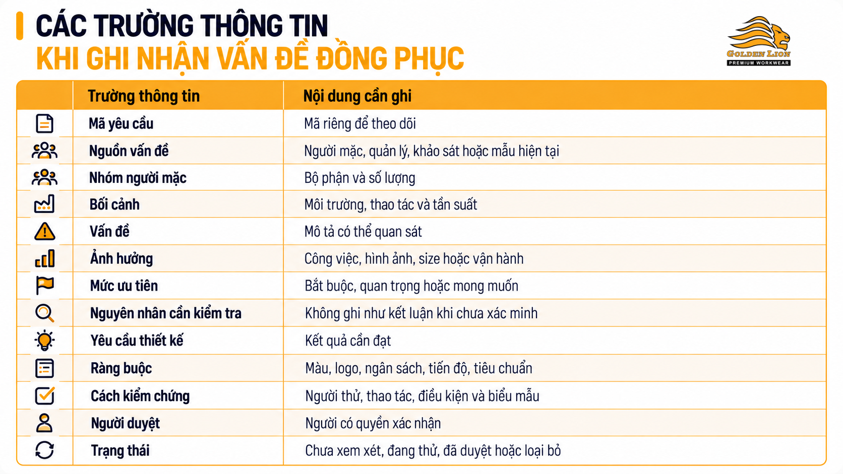 Cac truong thong tin khi ghi nhan van de dong phuc