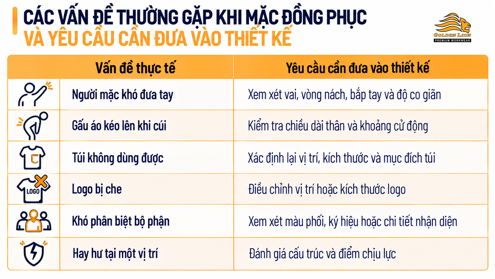 Cac van de thuong gap khi mac dong phuc va yeu cau can dua vao thiet ke