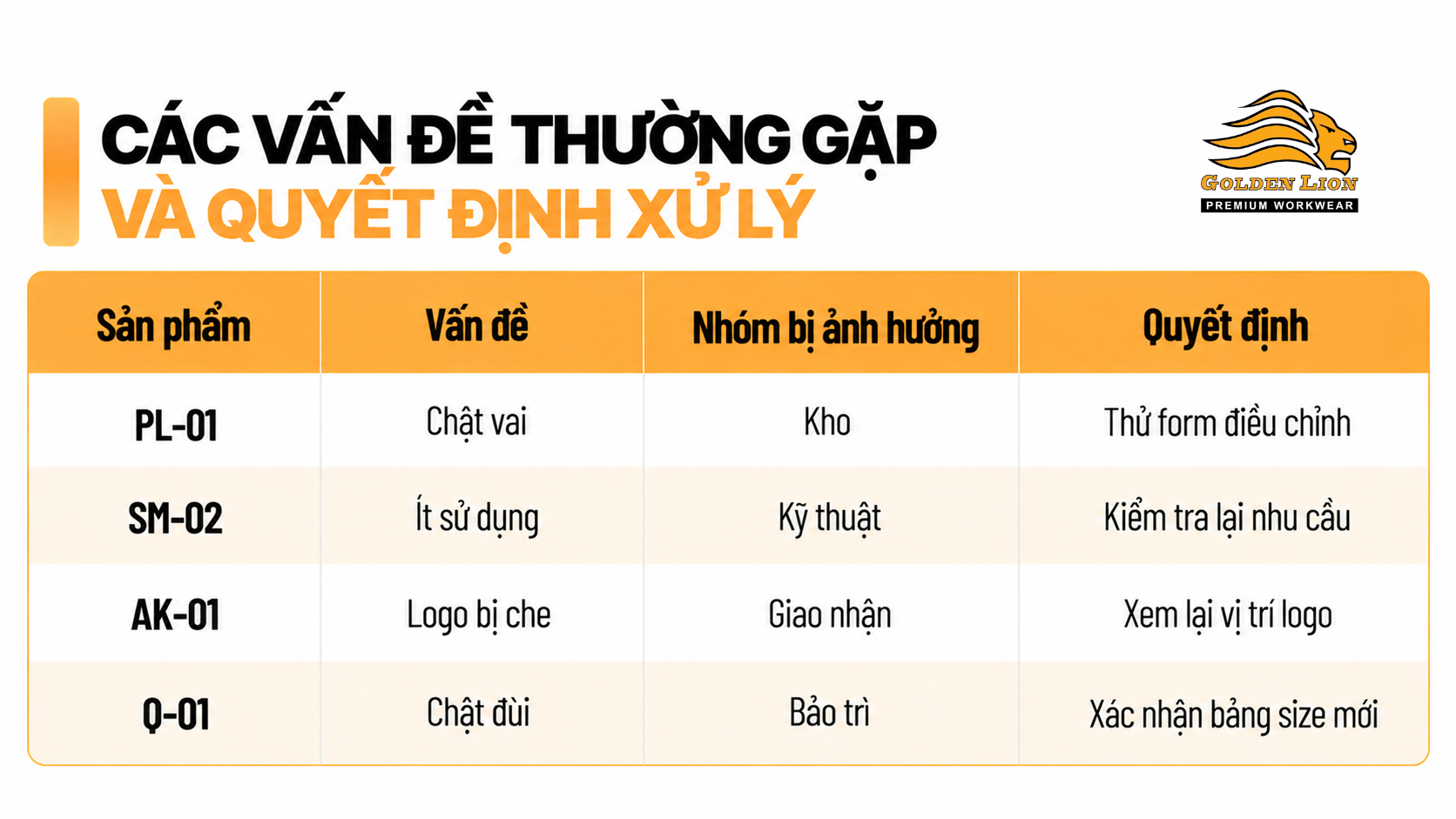 Cac van de thuong gap va cac quyet dinh xu ly
