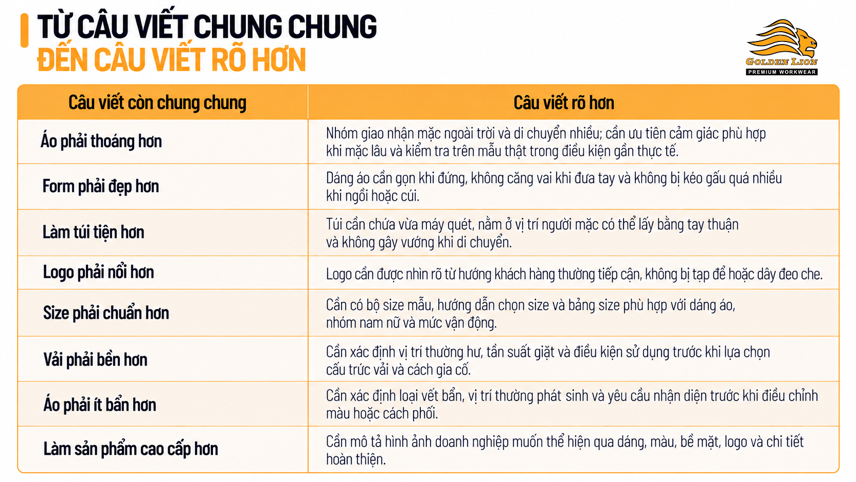 Cach viet yeu cau de doi thiet ke hieu dung