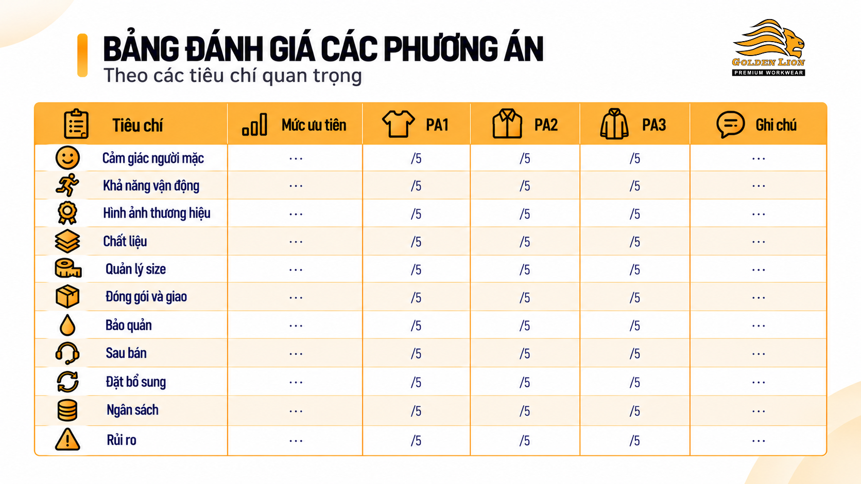 Danh gia cac phuong an theo cac tieu chi quan trong