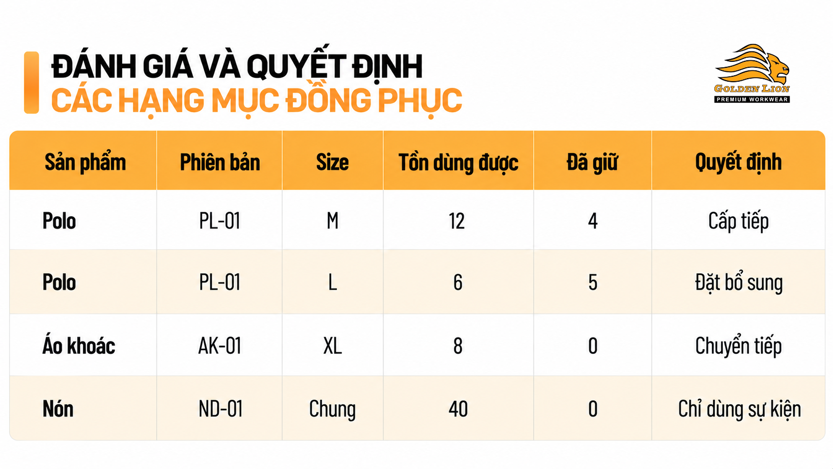 Danh gia hang muc dong phuc 1