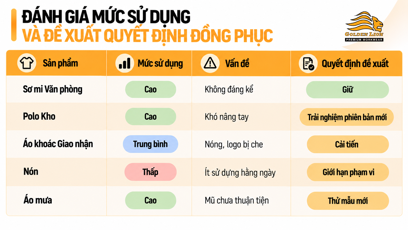 Danh gia muc su dung va de xuat quyet dinh dong phuc