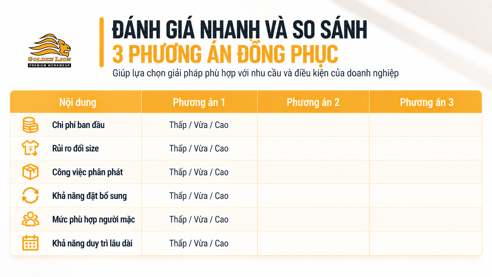 Danh gia nhanh