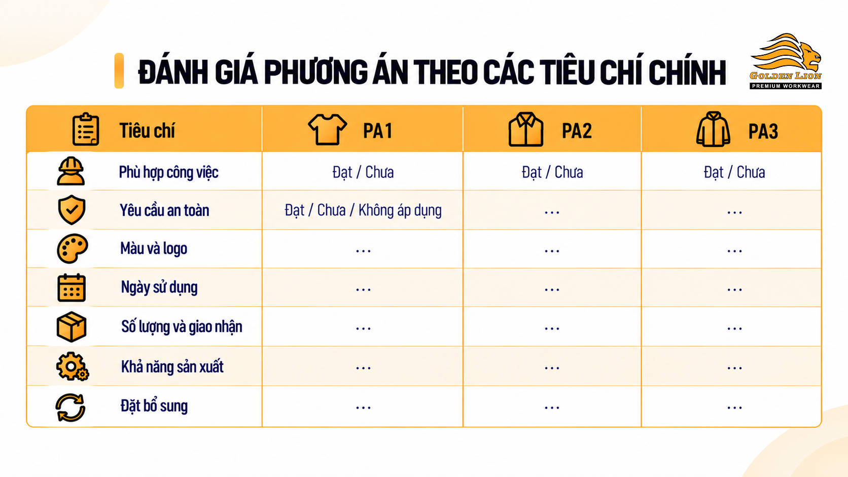 Danh gia phuong an theo cac tieu chi chinh