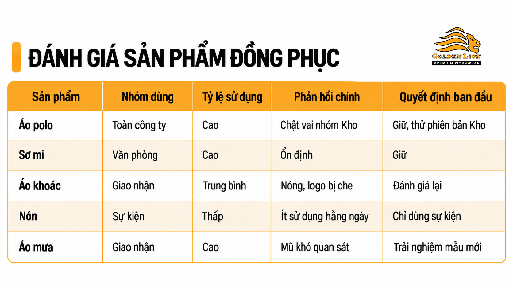 Danh gia san pham dong phuc 1