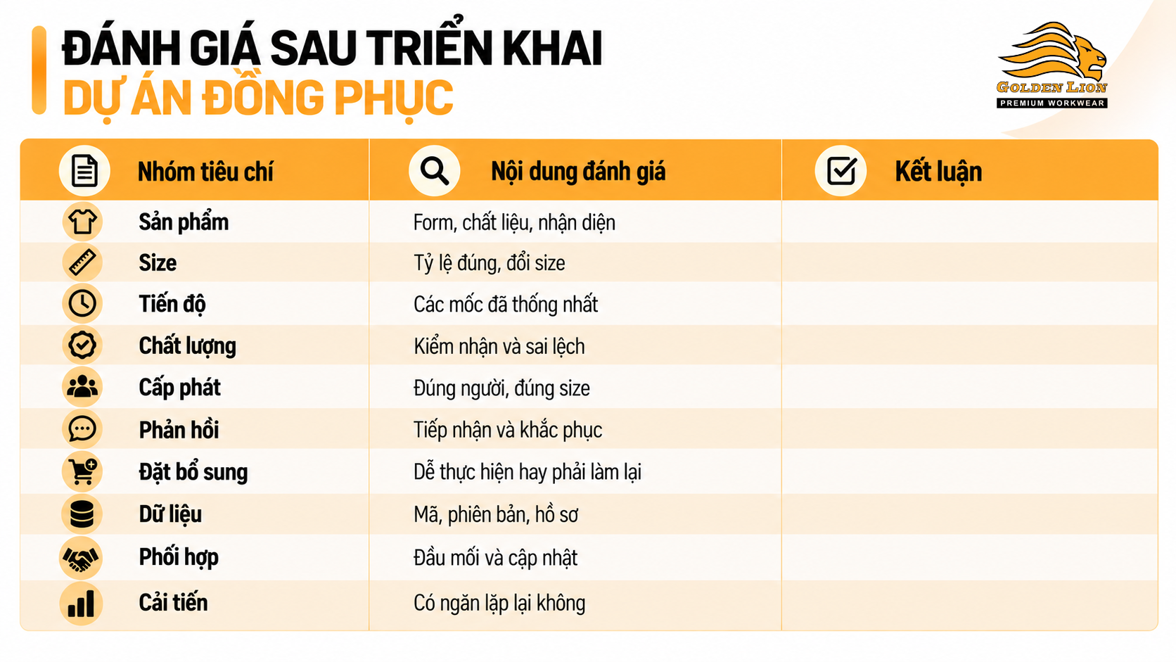 Danh gia sau trien khai du an dong phuc 1