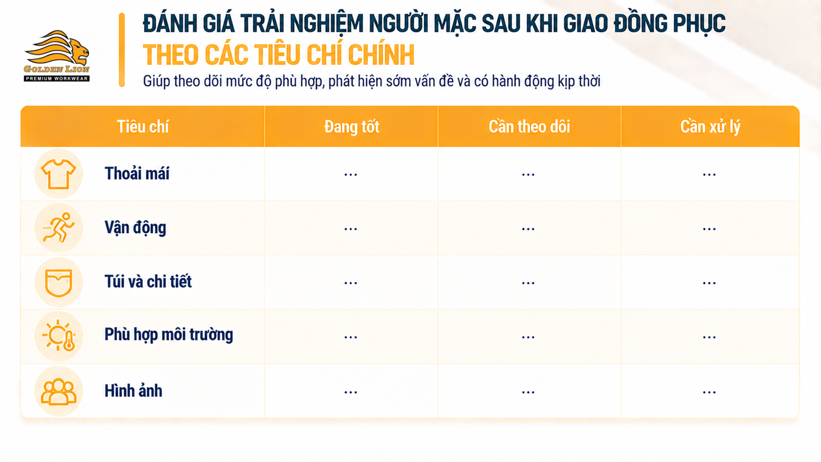 Danh gia tieu chi trai nghiem nguoi mac sau khi giao dong phuc