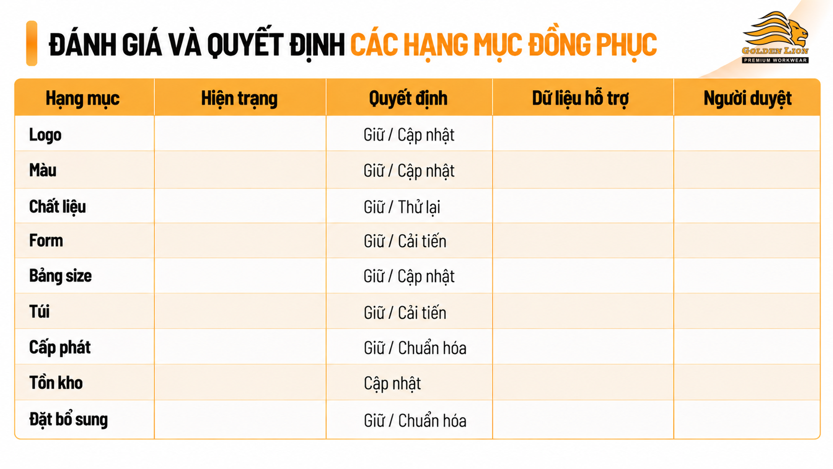 Danh gia va quyet dinh cac hang muc dong phuc