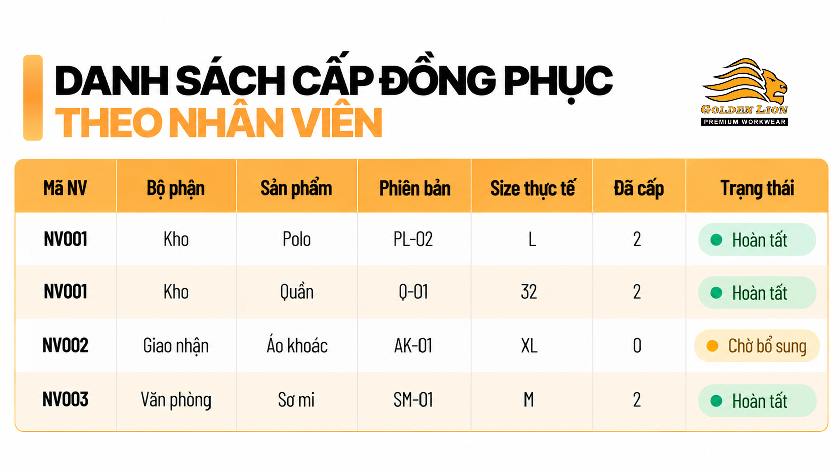 Danh sach cap dong phuc theo nhan vien
