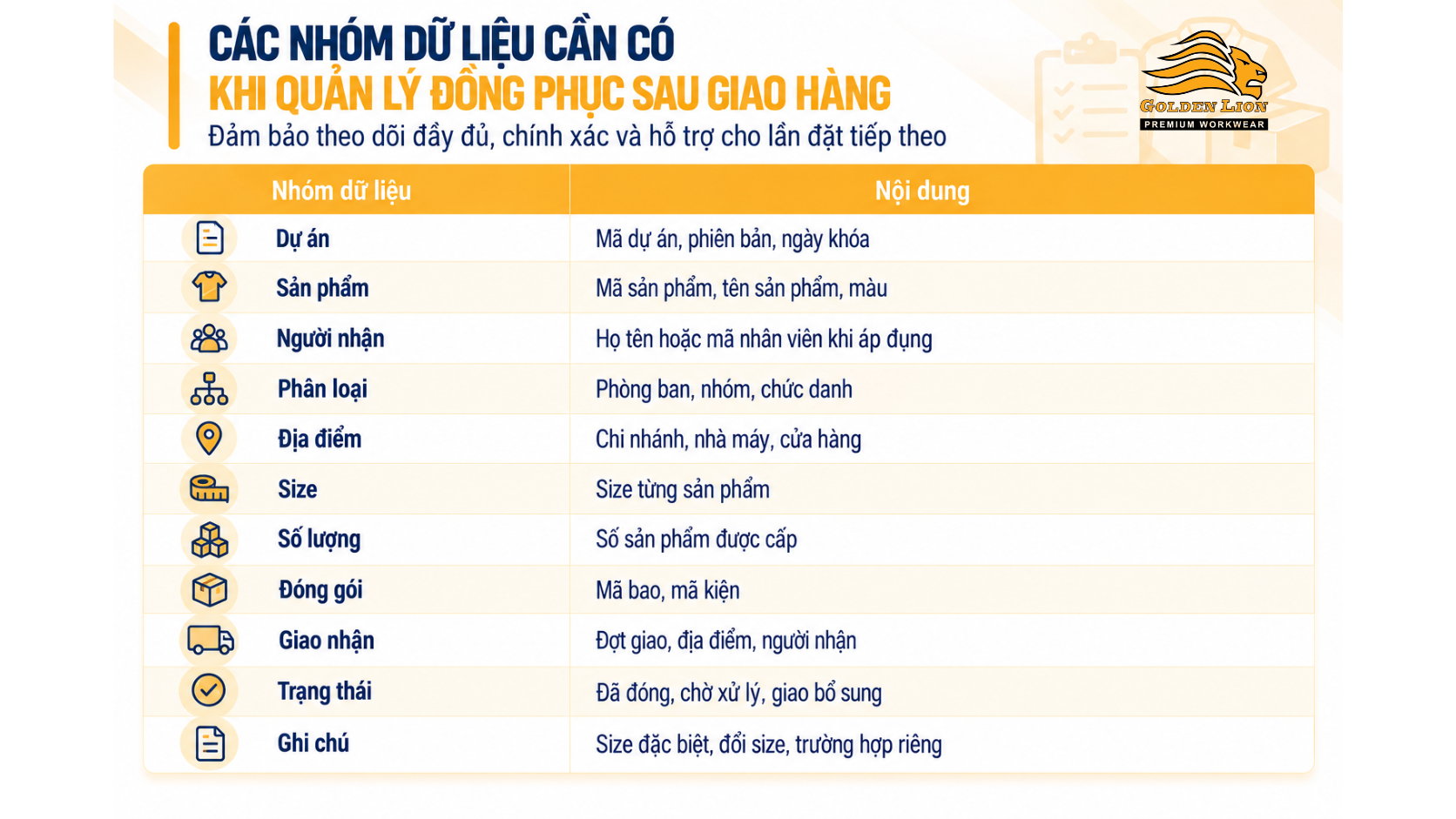Danh sach chinh thuc nen co toi thieu cac truong