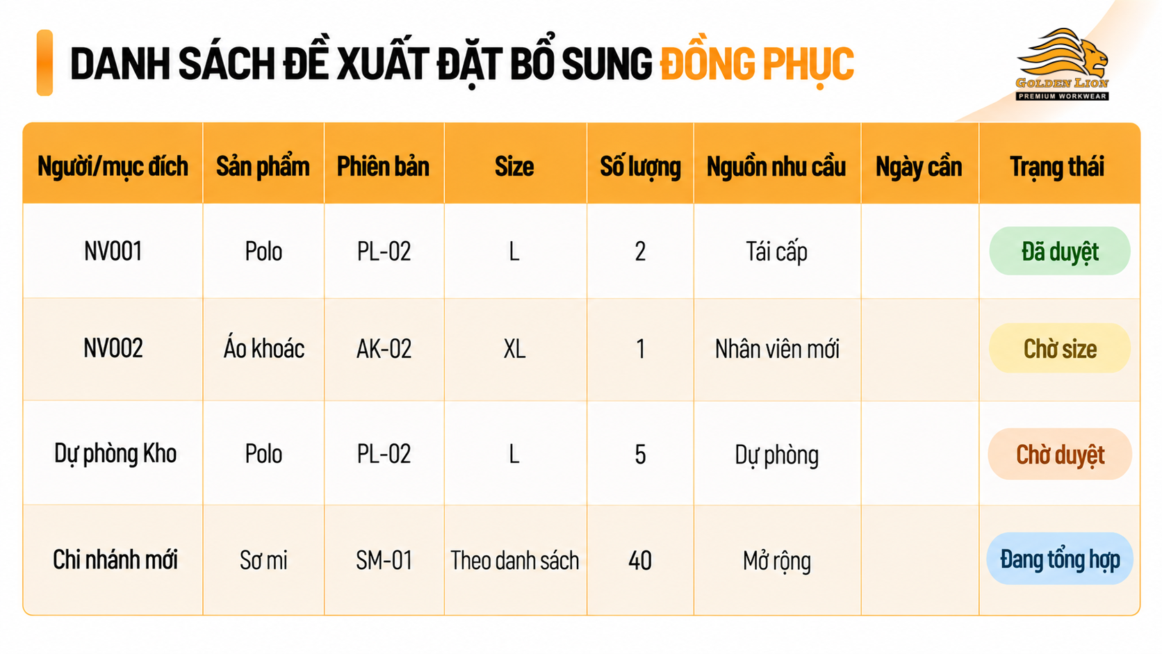 Danh sach de xuat dat bo sung dong phuc