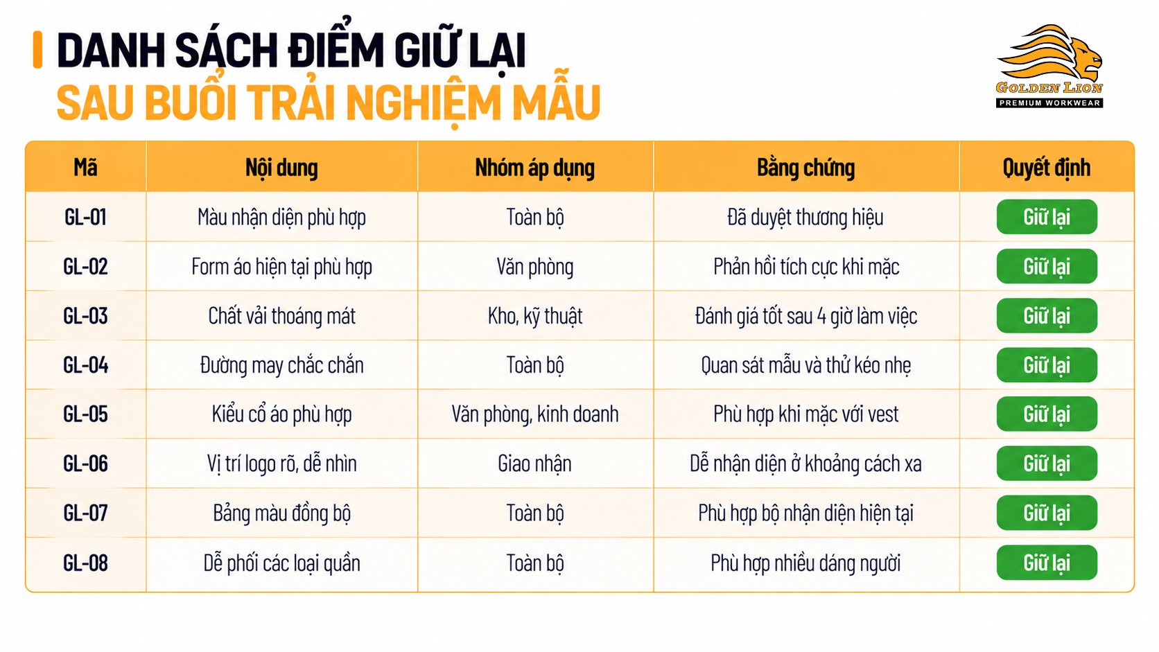 Danh sach diem phu hop can giu lai sau buoi trai nghiem mau 1