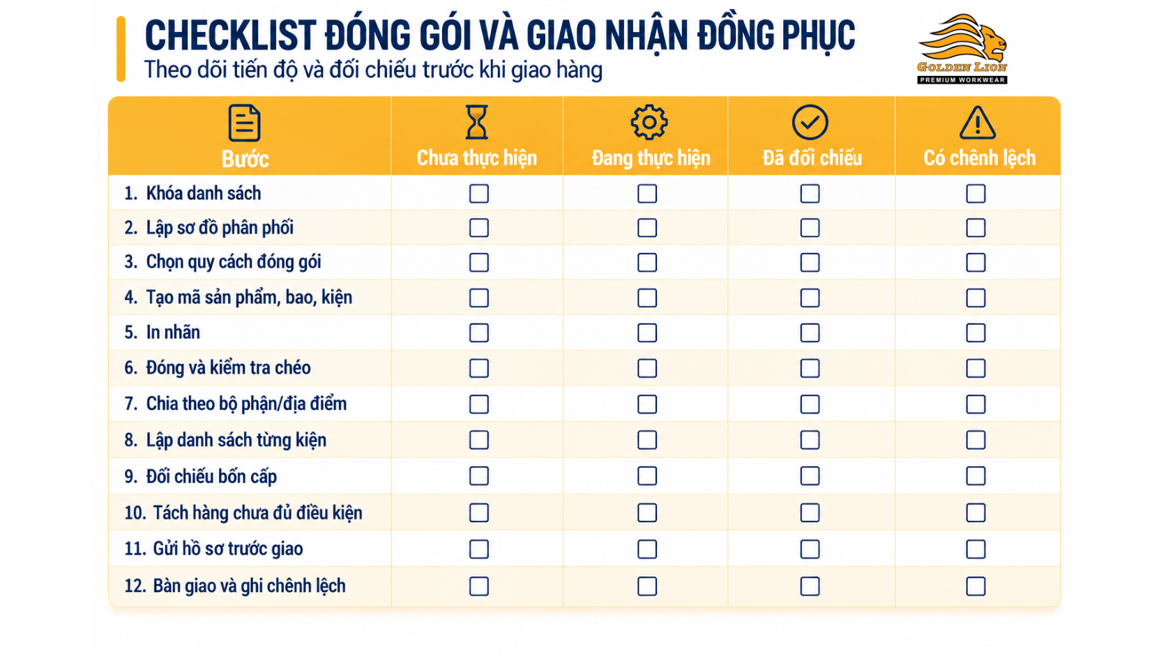 Danh sach kiem tra 12 buoc giao nhan