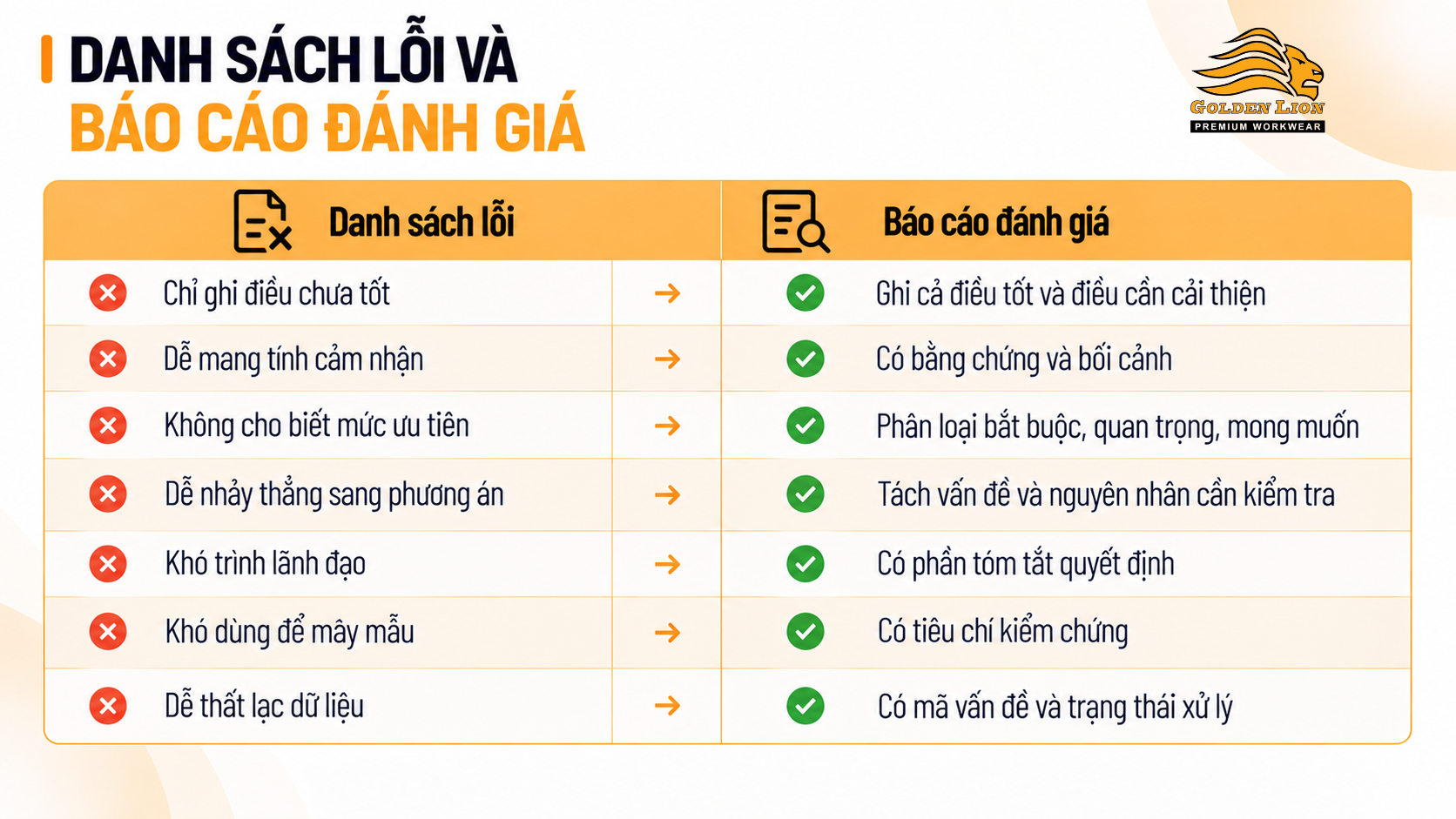 Danh sach loi va bao cao danh gia