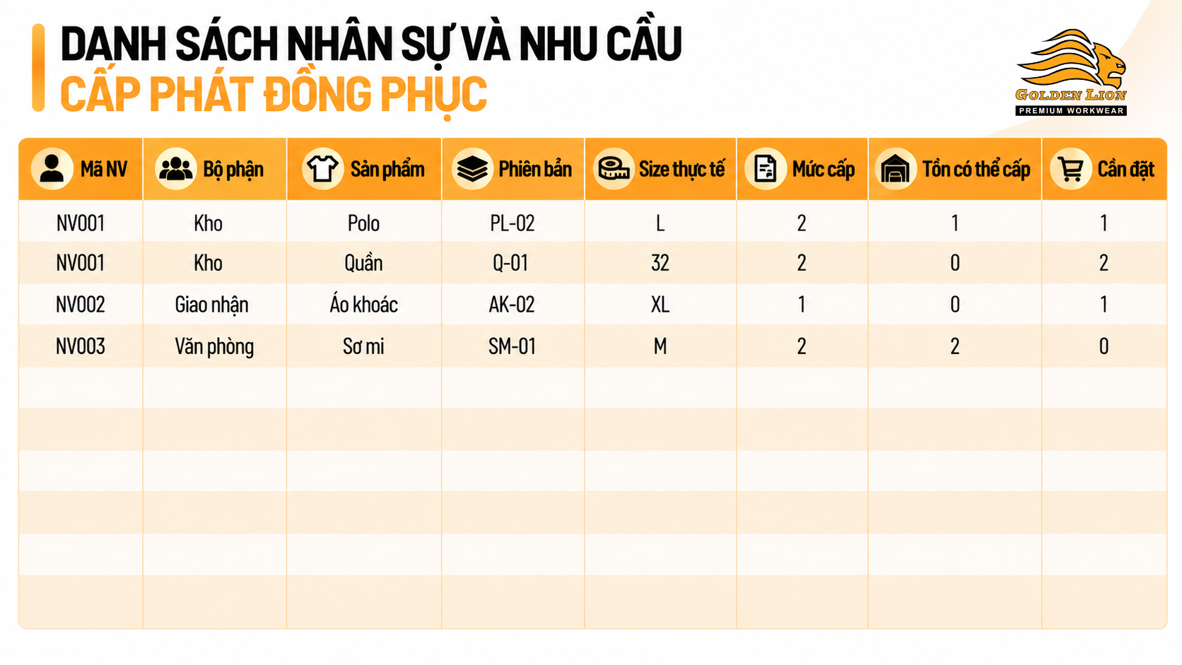 Danh sach nhan su va nhu cau cap phat dong phuc