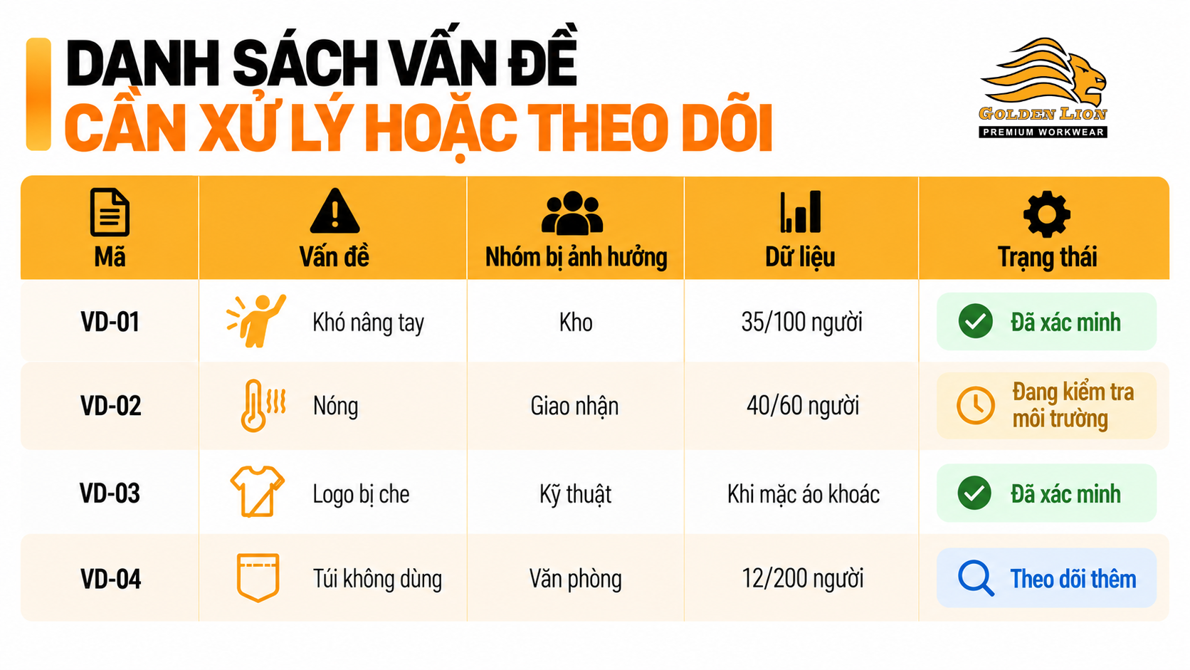 Danh sach van de can xu ly hoac theo doi 1