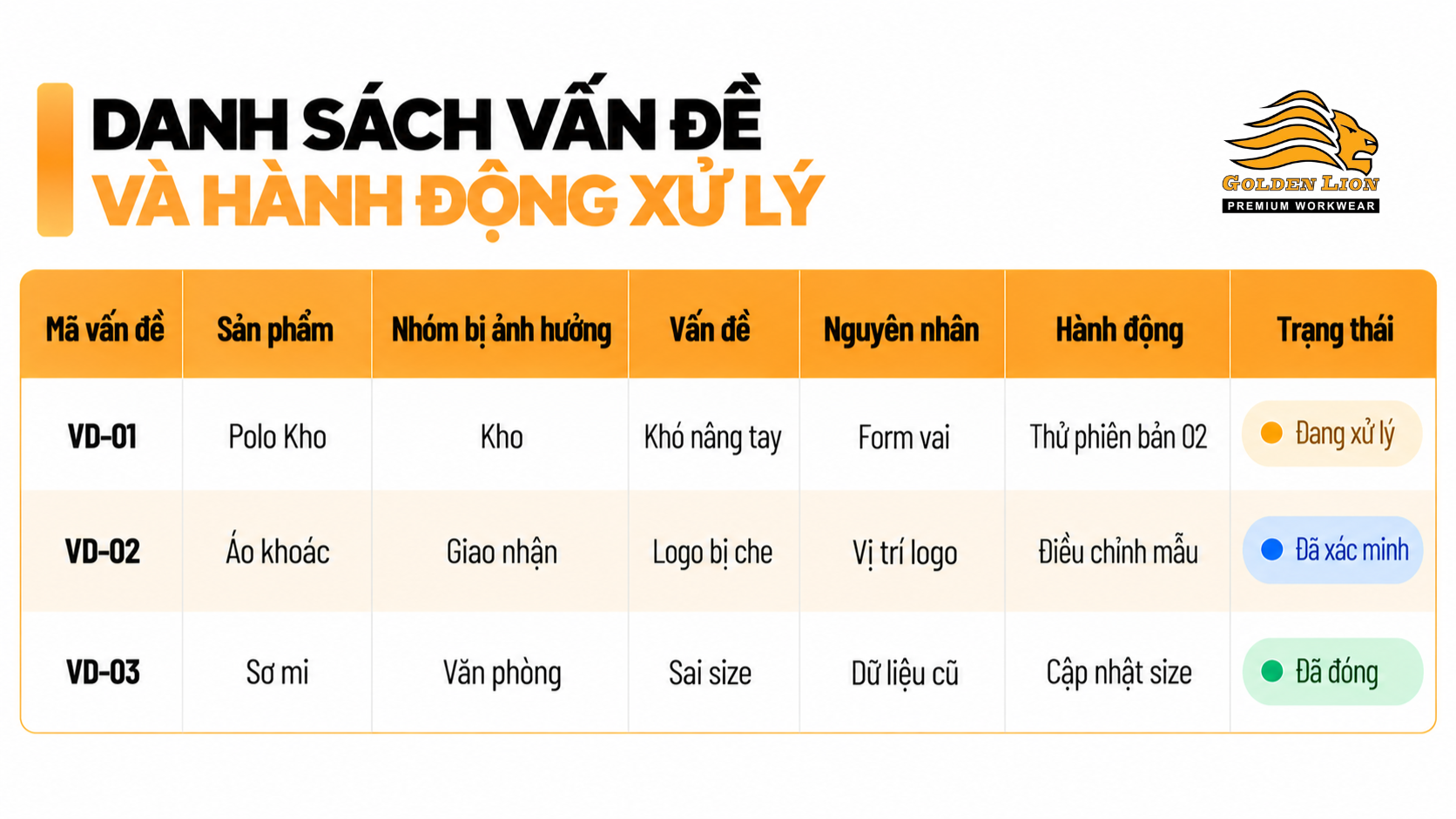 Danh sach van de va hanh dong xu ly 1